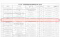 匠心筑结构 精工铸品质——安康七里沟立交项目荣获2026年陕西省建筑业协会建筑优质结构工程奖