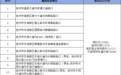 注意!抚州一批电子抓拍设备8月18日正式启用