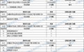 安徽省教育招生考试院发布普通高职(专科)批征集志愿计划