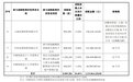 宇树上市的财富盛宴:171名员工造富,美团、红杉或成最大赢家