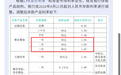 存一年=存两年=存三年,银行业内首现定存利率“一条直线”