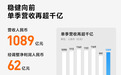 小米业绩公布:单季营收1089亿,汽车销量增长28%