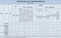 7月淮安市查处违反中央八项规定精神问题59起