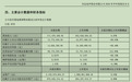 共达电声2026半年报：营收实现稳步扩张，盈利承压之下布局第二增长曲线