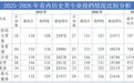 赣东学院公布江西省内录取最高分