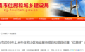 淮南市2026年上半年住宅小区物业服务“红黑榜”出炉!