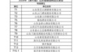 2026年(第93届)山东省糖酒商品交易会邀请函(附参展企业名单)