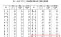 7月烟台新房价格再度回正,二手房价微跌