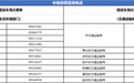 最高补助19万元!杭州这类车辆即将开始申领