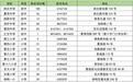 珠海香洲2026年秋季公办学校积分入学补录工作启动