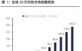 重要信号,7月经济数据发布