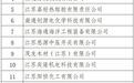 省先进级智能工厂,南通如皋+25!