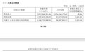 半导体“大牛股”发布“炸裂”业绩:净利暴增1324%