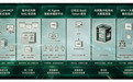卡巴斯基发布 AI Protect 新品 构筑企业 AI 原生安全防护能力