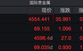 国际金价站稳4500美元/盎司,黄金重回上升通道?