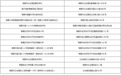 南昌事业单位招聘考试8月22日开考!准考证打印时间、13个考点全公布