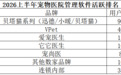 2026 上半年宠物医院管理软件活跃榜单公布!不同品牌如何瓜分宠物医疗数字化市场
