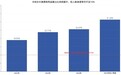 长短效替换时代已至!长效群雄争霸,谁才是最强者?
