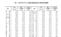 济南十五连降!7月最新房价出炉
