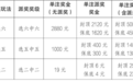 中国福利彩票发行管理中心关于开展2026年中国福利彩票快乐8游戏派奖活动的公告