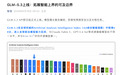 智谱GLM-5.3上线:擅长复杂编码、防御性网络安全及长程任务