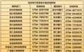 最高补贴5000元!抚州新一轮购车补贴活动来了