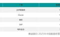 武汉这家企业市占率第一!首次赶超国外巨头