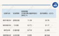 四大徽酒股价分化明显,“垫底”金种子酒问题在哪?
