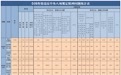 2026年7月全国查处违反中央八项规定精神问题27995起