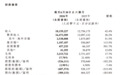 岚图汽车发布2026中期业绩:营收181.6亿元同比增长42%,净亏损为3.9亿元