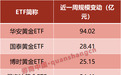 黄金ETF,资金流入提速,单只一周规模大增超94亿元