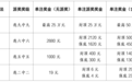 福彩快乐8,4.18亿大派奖今日正式开启
