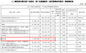600887,拟最多回购20亿元,全部注销,陈发树加仓