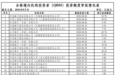利好,又有额度来了,近五年最多