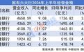 国有六大行,上半年合计净赚7126亿