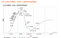 下一个AI风口浮现?Gartner:中国市场开始关注物理AI