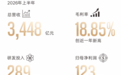 比亚迪上半年营收3448.2亿元,第10000座闪充站落成
