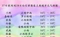 甘肃这些地区有大暴雨 拉响地灾预警