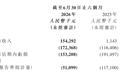 剂泰科技上半年营收1.54亿元同比增长134倍,BD收入成核心引擎