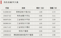 宽基ETF,资金显著流入