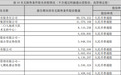 章建平、葛卫东,大调仓