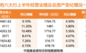 工行、农行、中行、建行、交行、邮储等国有六大行,集体发布