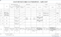 家长速看!南昌中小学新学期各类收费标准公布