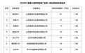 山东最新公示:拟对8个小麦品种进行补助