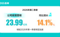 BOSS直聘:第二季度营收23.99亿元,AI助力招聘服务向闭环推进