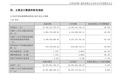 洋河股份上半年营收105.4亿元,净利26亿元