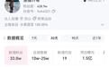 “甲醛白菜”爆料博主被聘为环保监督员