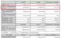 净利最多大增超2100%,多家A股公告