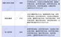 高职部分专业类薪资“逆袭” 起薪超过部分本科专业