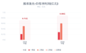 千元股频准激光,上半年业绩出炉